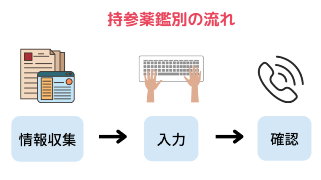 持参薬鑑別の流れ